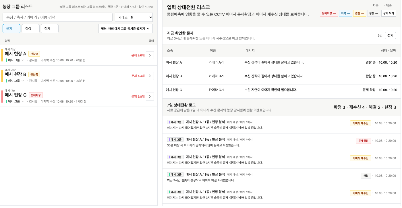 Labs의 현재 마지막 수신 표시