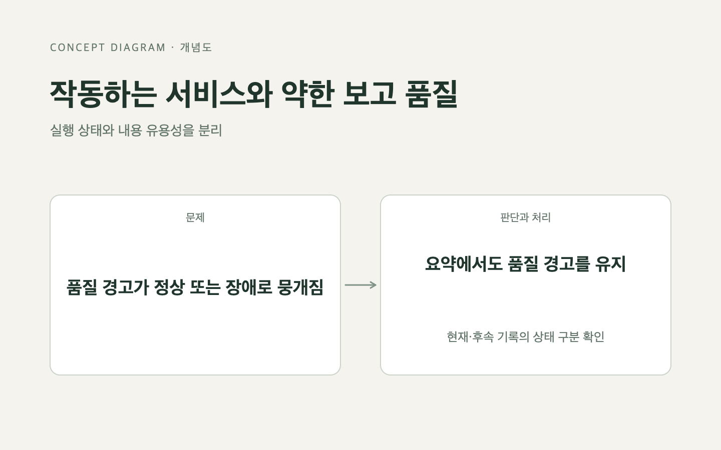 문제와 판단의 흐름